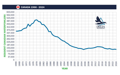 Canada Waterfowlers 2024.jpeg